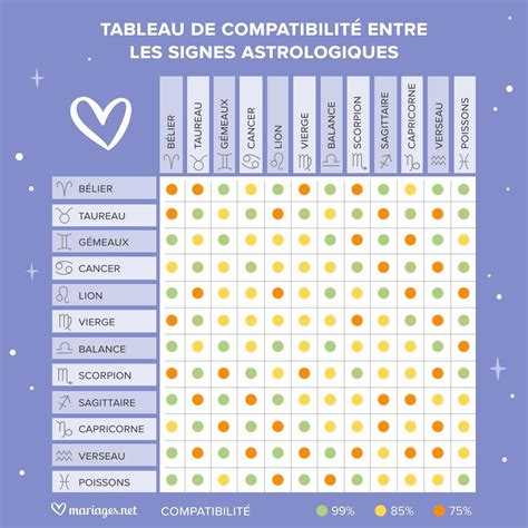 compatibilité signe astrologique|Evaluez la compatibilité astrologique de votre couple